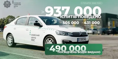 Понад 930 тисяч іспитів: підсумки роботи сервісних центрів МВС за 2026 рік